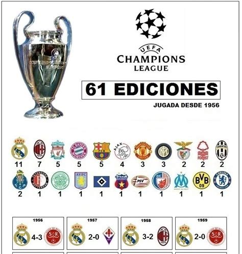 Estadisticas Real Madrid campeon Mundial de Clubes 2016 ...