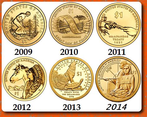 Estados unidos – Native American Dollar 2015 | Numismatica ...