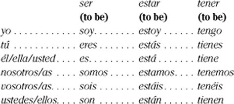 estar conjugation   Google Search | Español | Pinterest ...