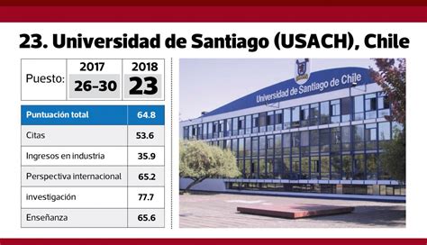 Estas son las 50 mejores universidades de América Latina ...
