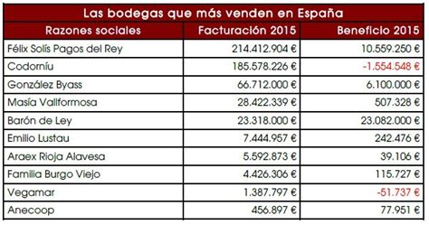Estas son las mejores bodegas españolas del ranking ...