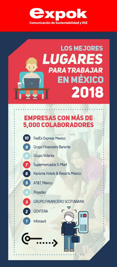 Estas son las mejores empresas para trabajar en México ...