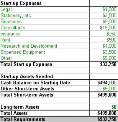 Estimating Realistic Startup Costs | Bplans