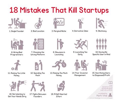 Estos 18 errores provocan la muerte prematura de las ...