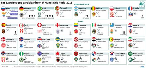 Estos son los 32 países que van al Mundial Rusia 2018 ...