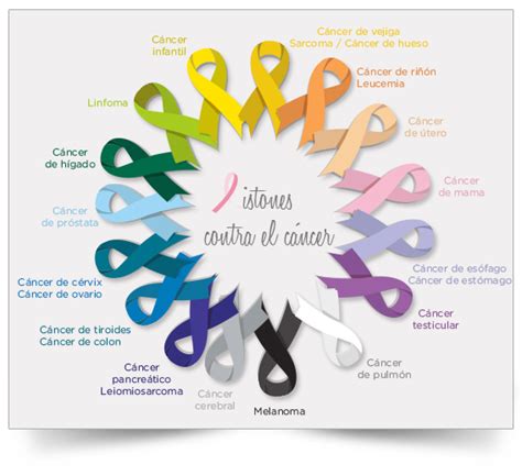 Estos son los colores de listón para cada tipo de cáncer ...