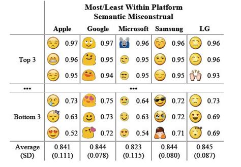 Estos son los emojis que la gente malinterpreta con más ...