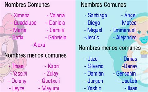 Estos son los nombres más raros que los padres ponen a sus ...