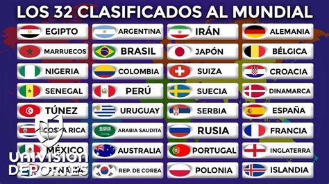 Estos son todos los 32 clasificados a la Copa Mundial ...