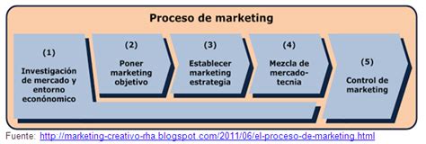 Estrategias de Marketing Internacional   Monografias.com