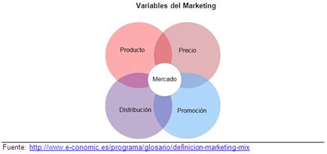 Estrategias de Marketing Internacional   Monografias.com