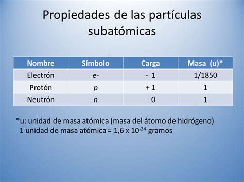 Estructura de los átomos   La tabla periódica  página 2 ...
