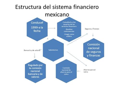 Estructura del sistema financiero internacional – Sistema ...