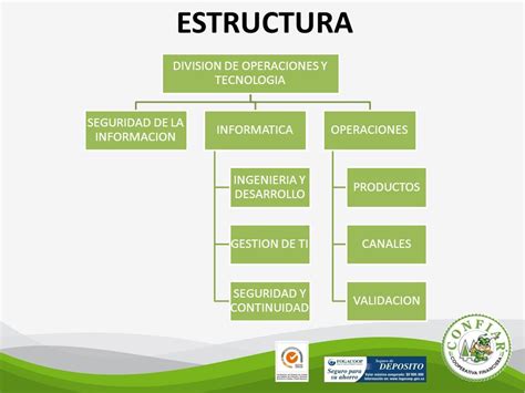 ESTRUCTURA DIVISION DE OPERACIONES Y TECNOLOGIA   ppt ...