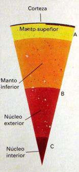 Estructura Interna de la Tierra Corteza Manto y Nucleo ...