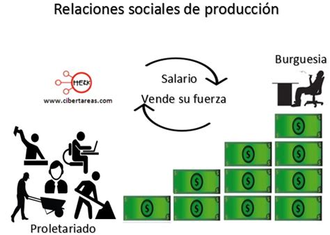 Estructura o base económica – Estructura socioeconómica de ...