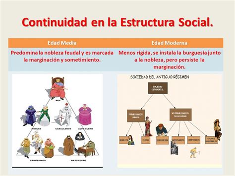 Estructura Social De La Edad Media | Foto Bugil Bokep 2017