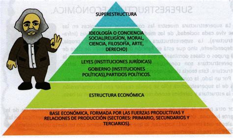 ESTRUCTURA SOCIO ECONÓMICA DE MÉXICO – cienciaytecnologia12