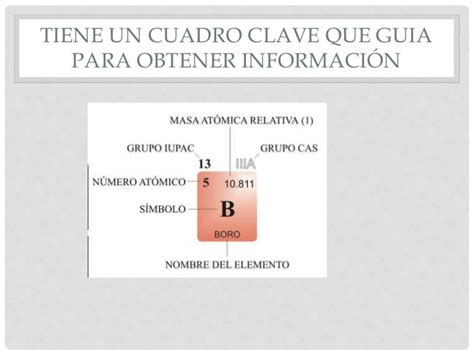 Estructura y organización de la tabla periodica