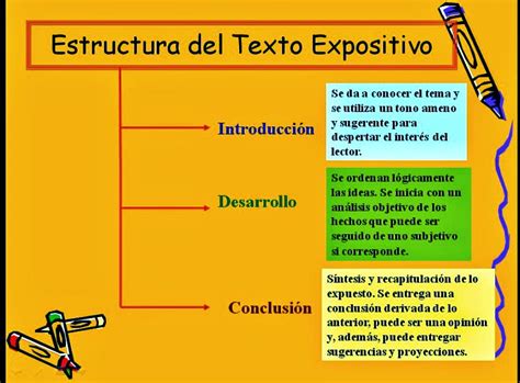 Estructuras De Texto Expositivo Pictures to Pin on ...