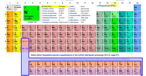 Estudia química: Excelente tabla periódica