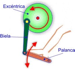 Estudio de la excéntrica