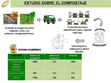 Estudio sobre el “compostaje” en la urbanización « ENTIDAD ...