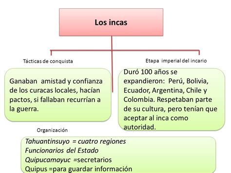 Estudios sociales Fecha: 2 de julio Tema: Imperio inca ...