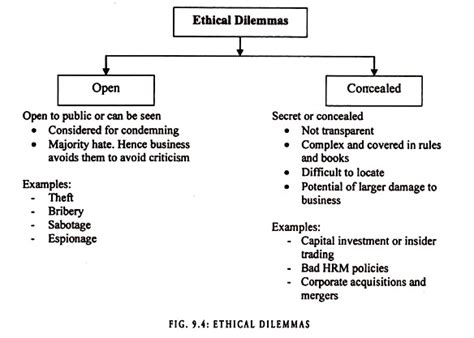 Ethical Dilemmas for a Manager | Company Management