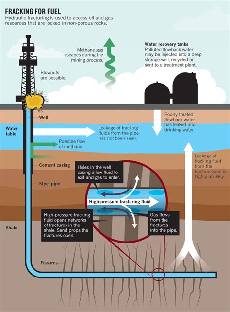 Ethical Issues with Relying on Natural Gas as a Solution ...