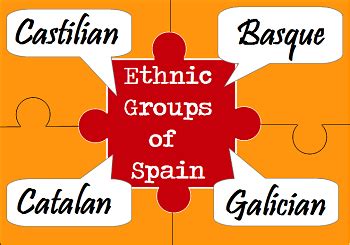 Ethnic Groups in Spain | Study.com