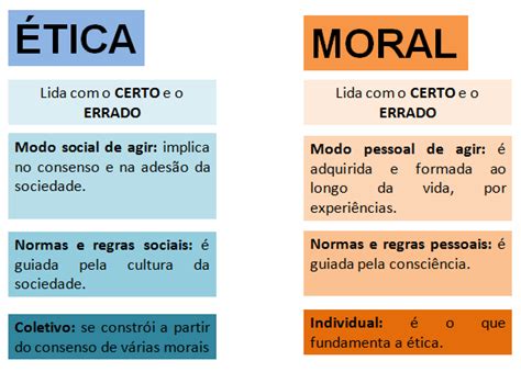 Ética e moral e as suas principais diferenças de acordo ...
