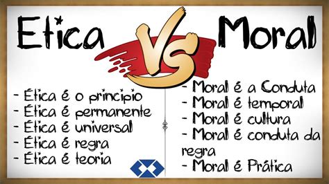 Ética x Moral: Como diferenciar?? || Conceitos, definições ...