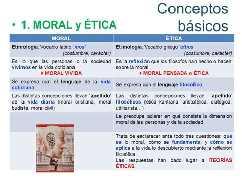ética y moral conceptos básicos   ppt video online descargar