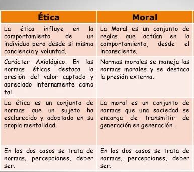 Etica y moral: Cuadros comparativos con valores humanos ...