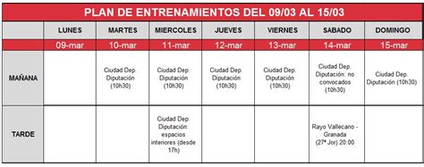 Etiqueta: Plan de Entrenamientos   GranadaDigital