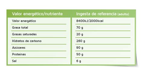 Etiquetado de valores nutricionales en alimentos envasados