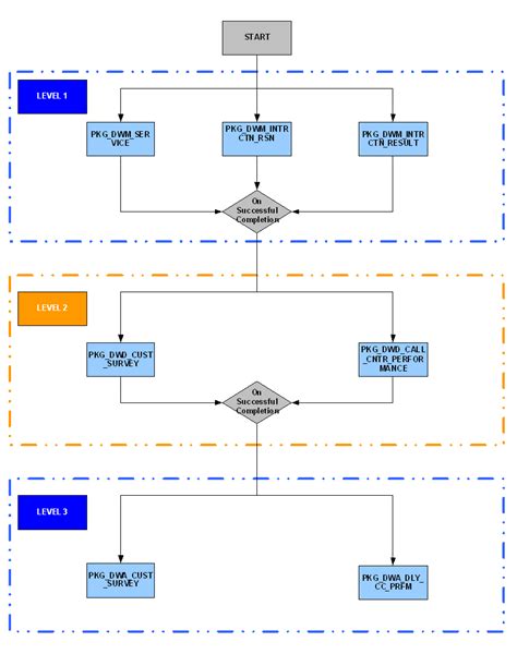 ETL Process Flow Diagram Example   Bing images