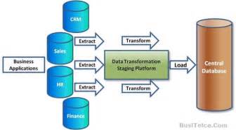 ETL Process in Data Warehouse   BusiTelCe