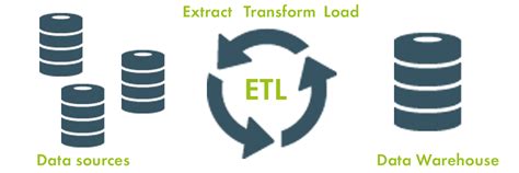 ETL process | Informatec