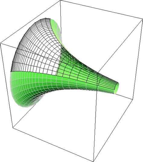 Eureka!: Programa NonEuclid e a Geometria Hiperbólica