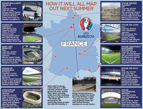 Euro 2016 fixtures: Dates, group, schedule, times and ...