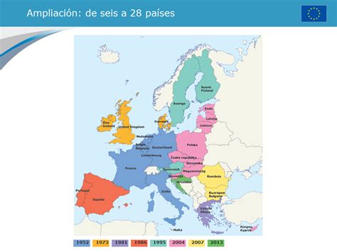 EUROPA   La UE: diapositivas