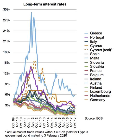 European debt crisis   Wikipedia