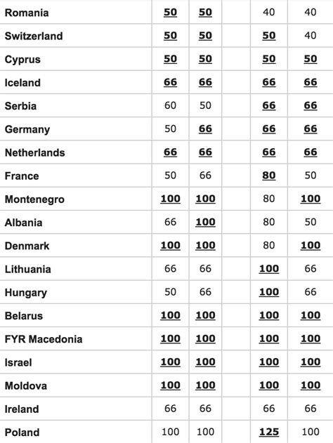 Eurovision odds favourites 2 | wiwibloggs