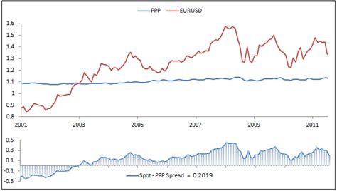 EURUSD: Euro US Dollar Exchange Rate Forecast