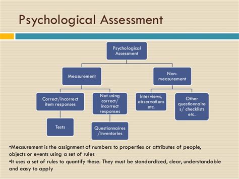 Evaluation of Psychometric tools