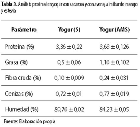 Evaluation of the Addition of Oats, Mango and Stevia in ...