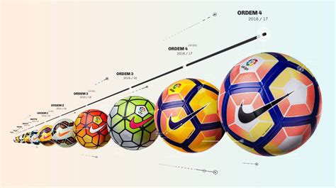 Evolução das bolas Nike na La Liga desde 1996 1997 ...