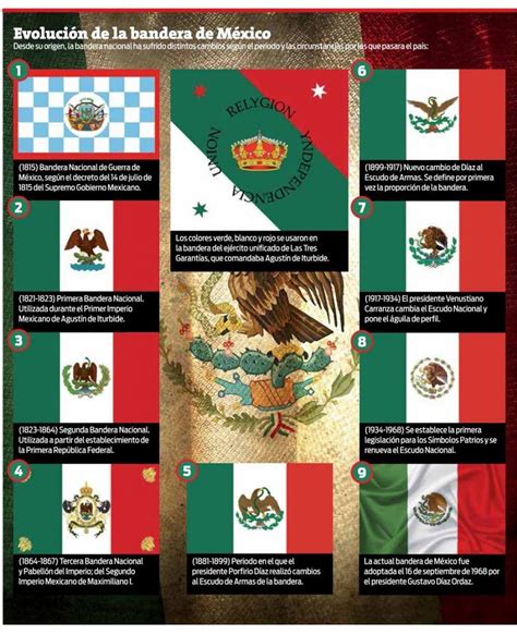 Evolución de la bandera de México.   Imagenes Educativas